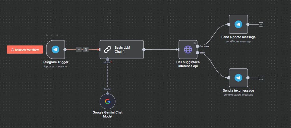 AI-Powered Telegram Bot with HuggingFace API Integration